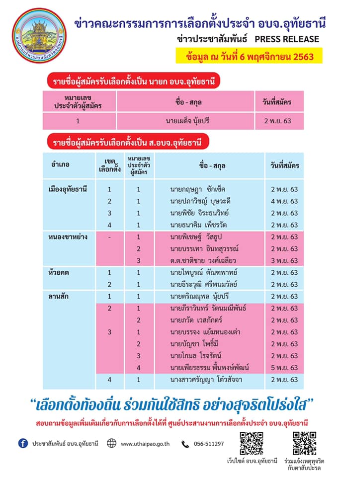 à¸£à¸²à¸¢à¸Š à¸­à¸œ à¸¥à¸‡à¸ªà¸¡ à¸„à¸£à¸£ à¸šà¹€à¸¥ à¸­à¸à¸• à¸‡à¹€à¸› à¸™ à¸ª à¸­à¸šà¸ˆ à¹à¸¥à¸°à¸™à¸²à¸¢à¸ à¸­à¸šà¸ˆ à¸­ à¸— à¸¢à¸˜à¸²à¸™ à¸